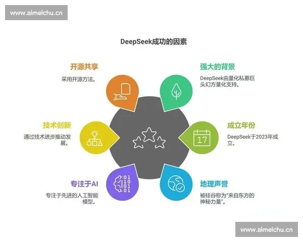 深度解析deepseek在人工智能时代引领技术创新与未来发展趋势